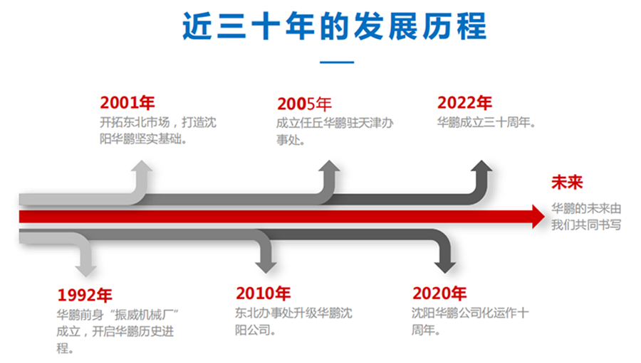 华鹏链条链轮有限公司